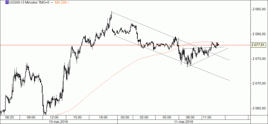 sp500_11mai2016.gif