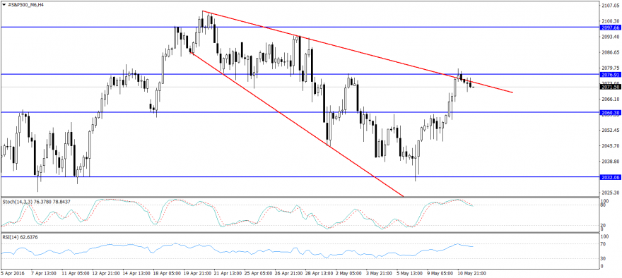 #S&P500_M6H4.png