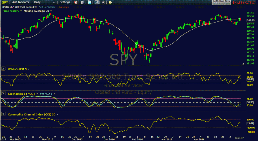 spy.gif