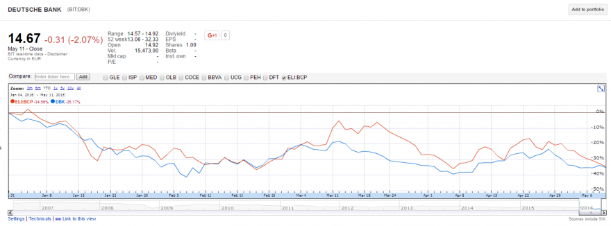DB_BCP_YTD.png