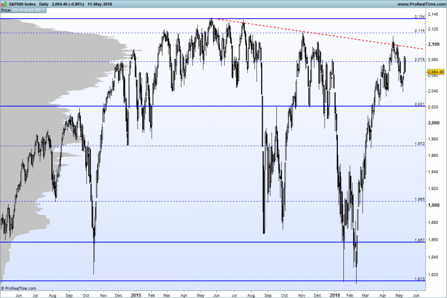 S&P500 Index.png
