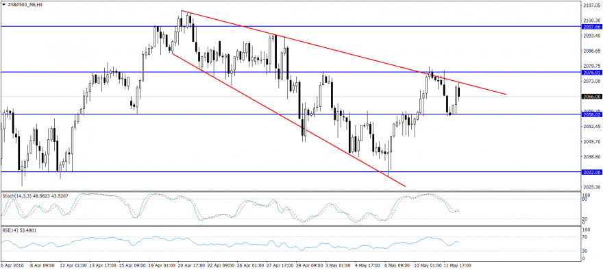 #S&P500_M6H4.png