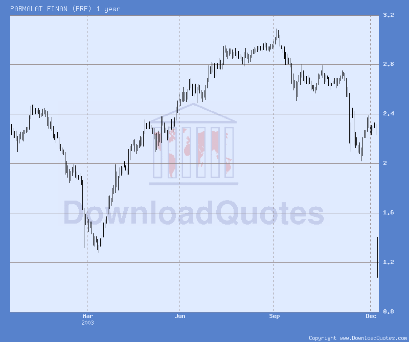 chart.png