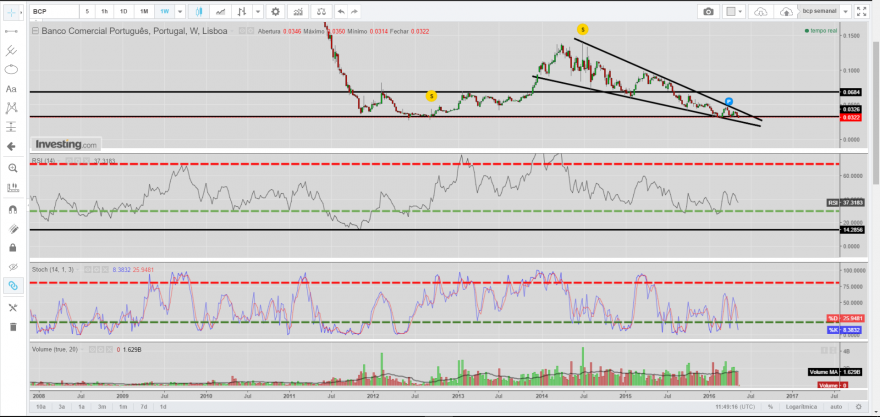 bcp semanal.PNG