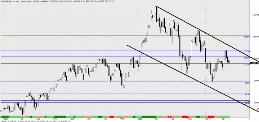 dax 4.jpg