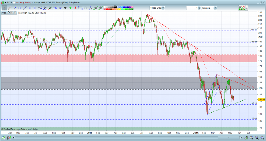 STXE-600-Banks-EUR-Price.png