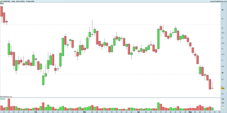 GOPRO INC..png