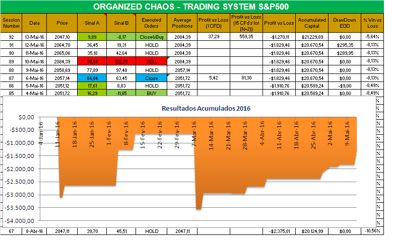 Organized Chaos.PNG