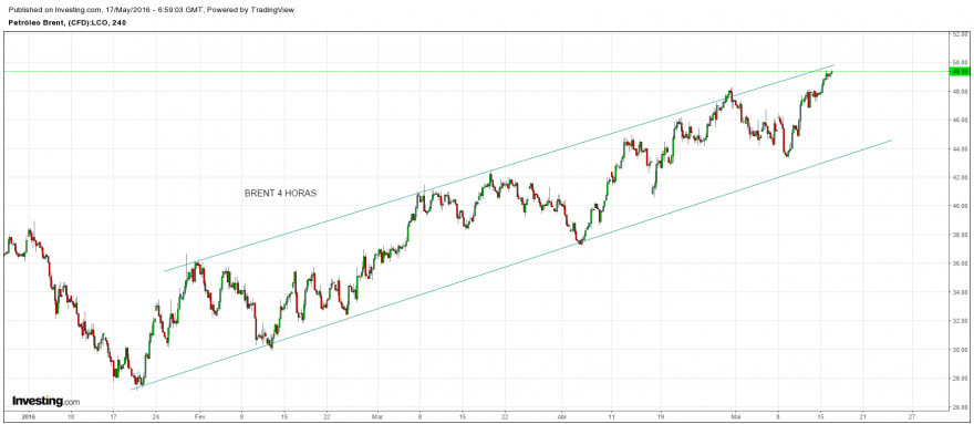 Brent 17.5.png