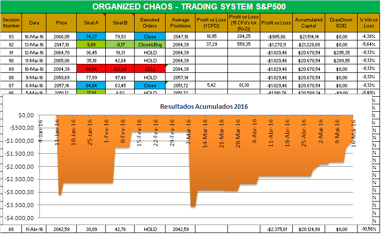 Organized Chaos.PNG