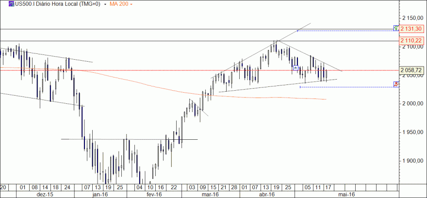sp500_18mai2016.gif