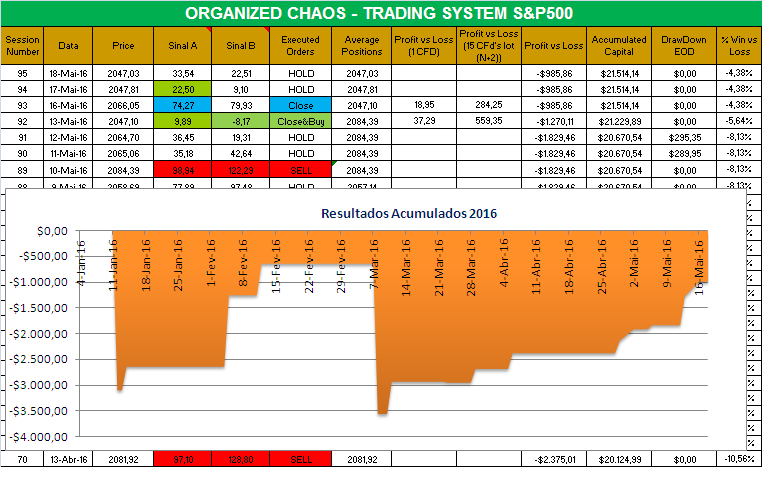 Organized Chaos.PNG