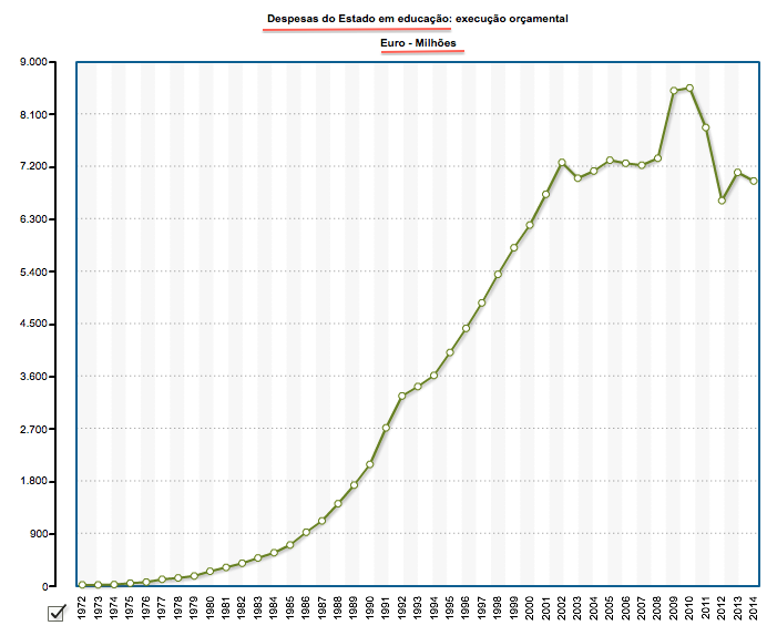 Despesa Educação.png