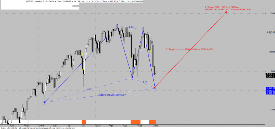 sp gartley.png