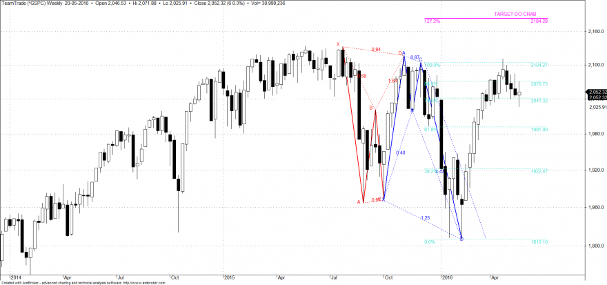 SP_CRAB_semanal_21_05_2016.png