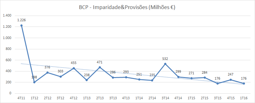 bcp_I&P.png