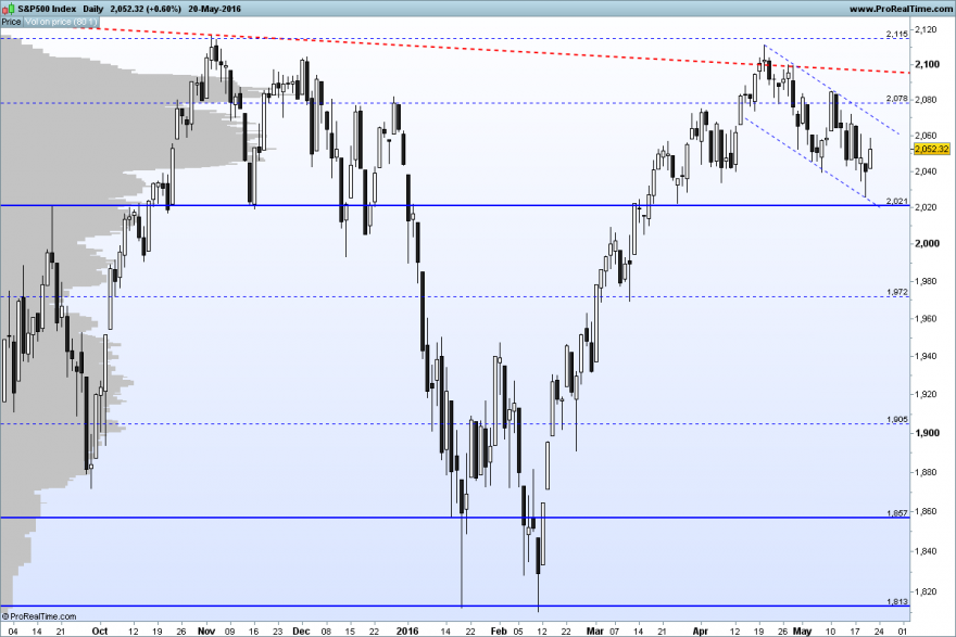 S&P500 Index.png