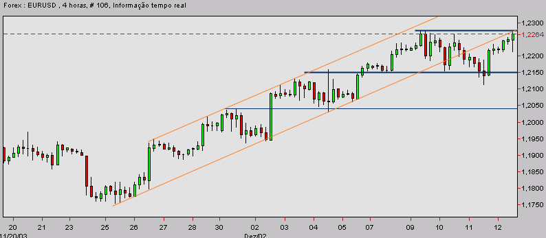 eurusd-20031211b.gif