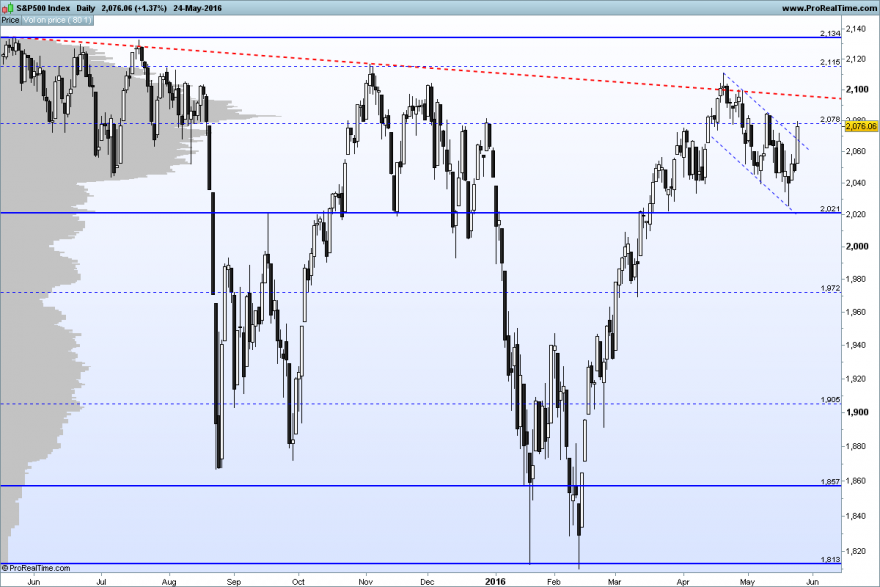S&P500 Index.png