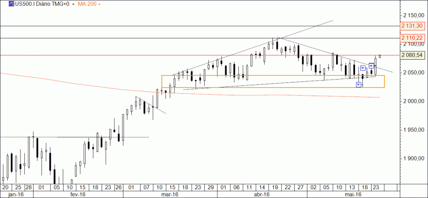 sp500_25mai2016.gif