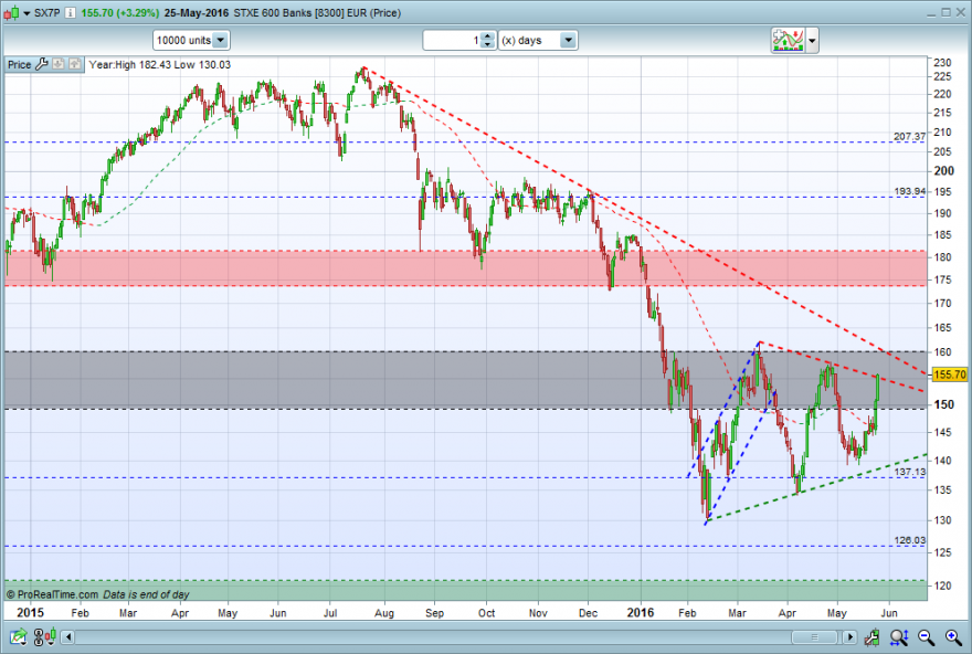 STXE-600-Banks-EUR.png