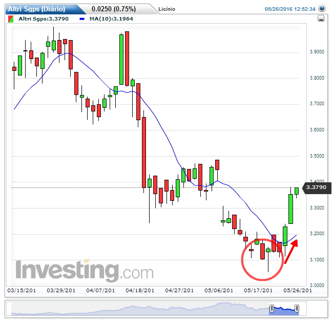 Altri Sgps(Diário)20160526125456.png