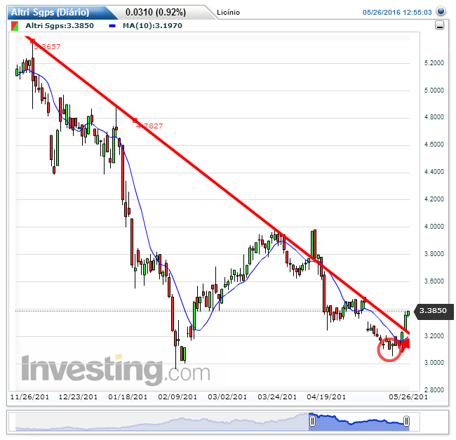 Altri Sgps(Diário)20160526130157.png