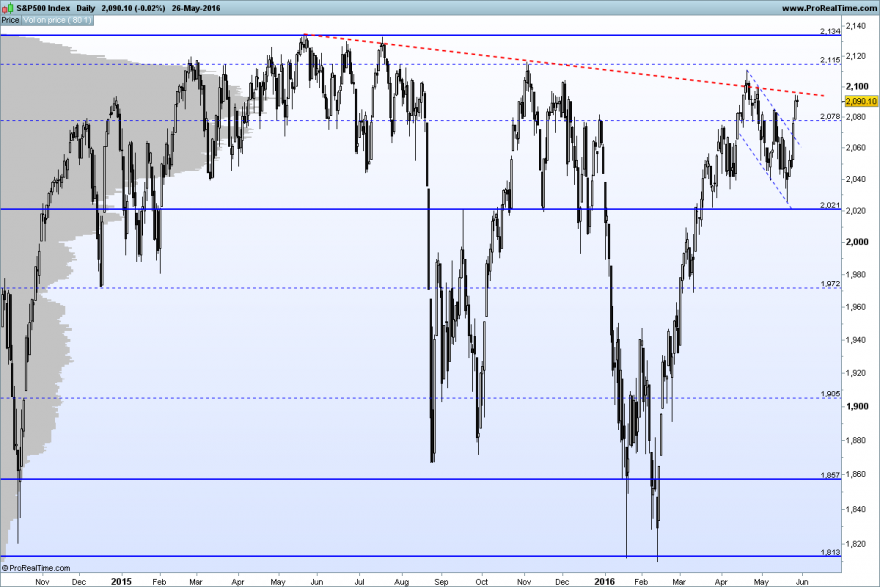 S&P500 Index.png