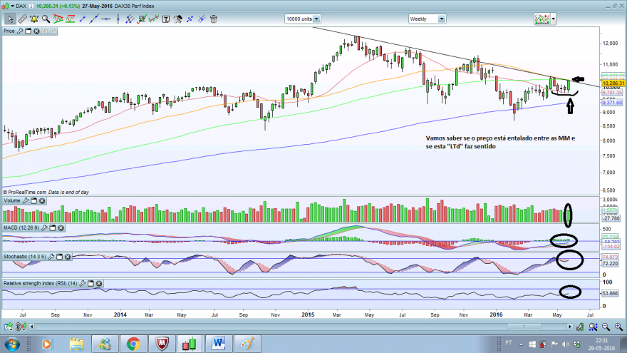 dax semanal.png