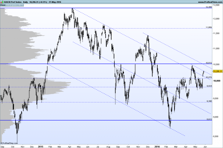 DAX30 Perf Index.png