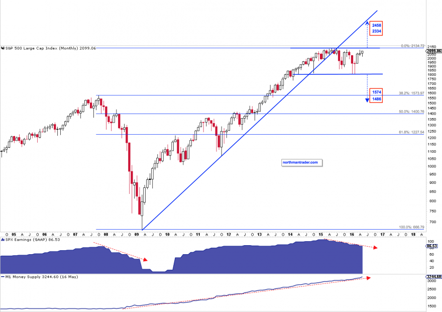 spx-targets1.png