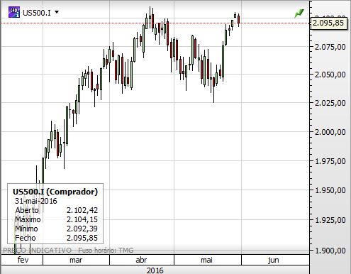 SP500.JPG