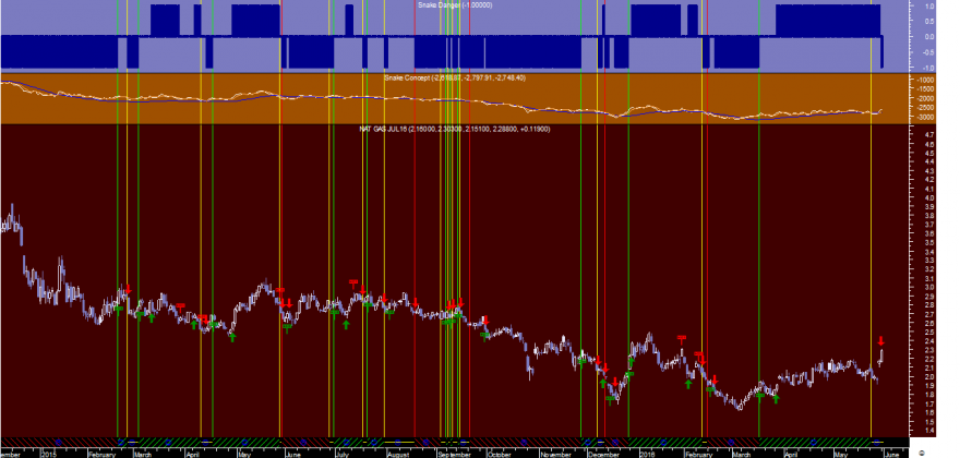 Natural Gas Snake 20160531.png