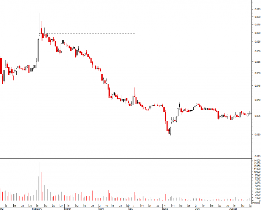 bcp em 2012.png
