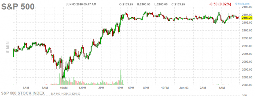 SP500_5m.PNG