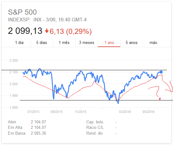 CrazyAnalyst-SP500-04-06-2016.PNG