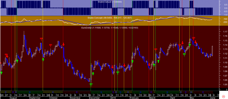 EURUSD Snake 20160603.png