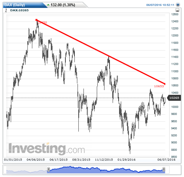 dax7062016.png