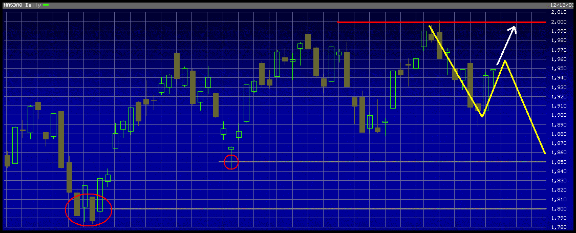 nasdaq-posSaddam.GIF