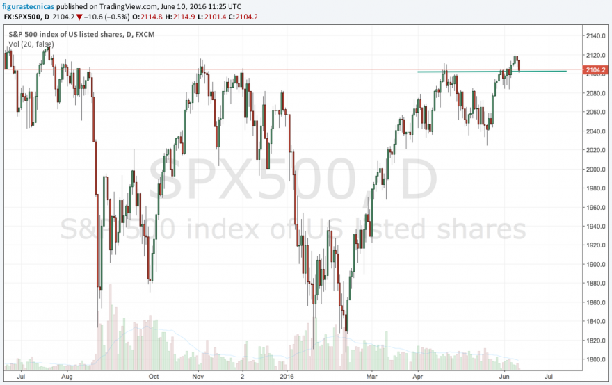 sp500 10062016.png