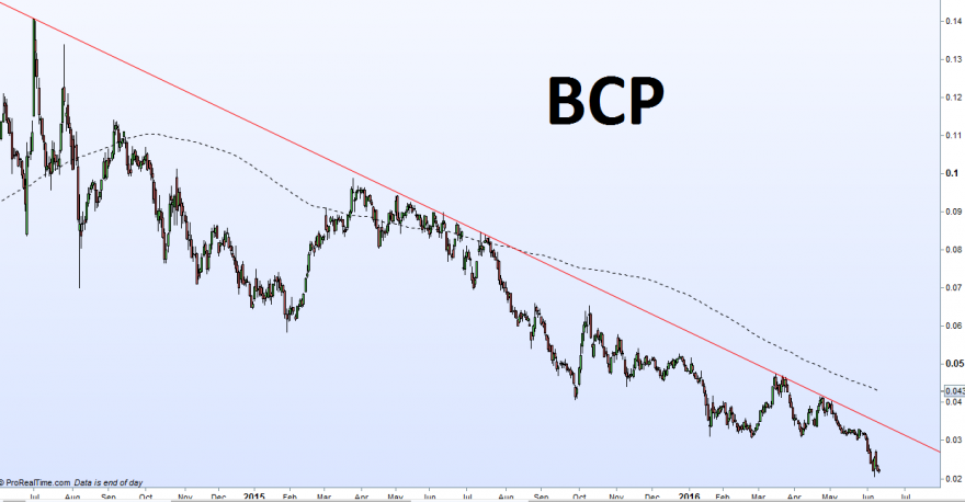 BCP.png