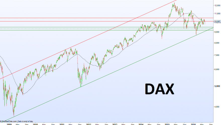 DAX.png