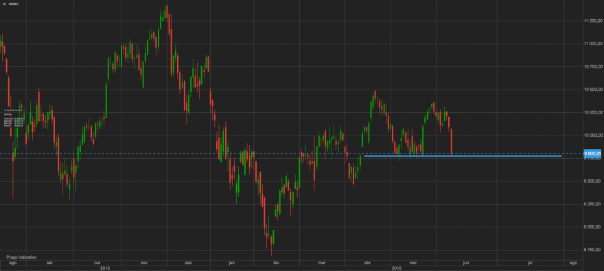 dax 11062016.png