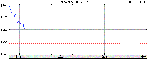 20031215-Nasdaq.GIF