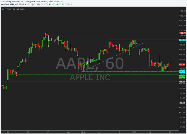 aapl cb.png