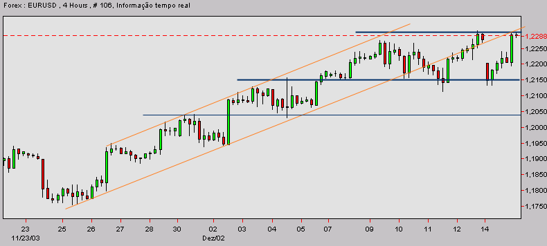 eurusd-20031215a.gif