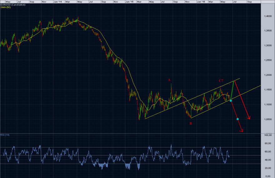 eurusd-2016-06-16.png