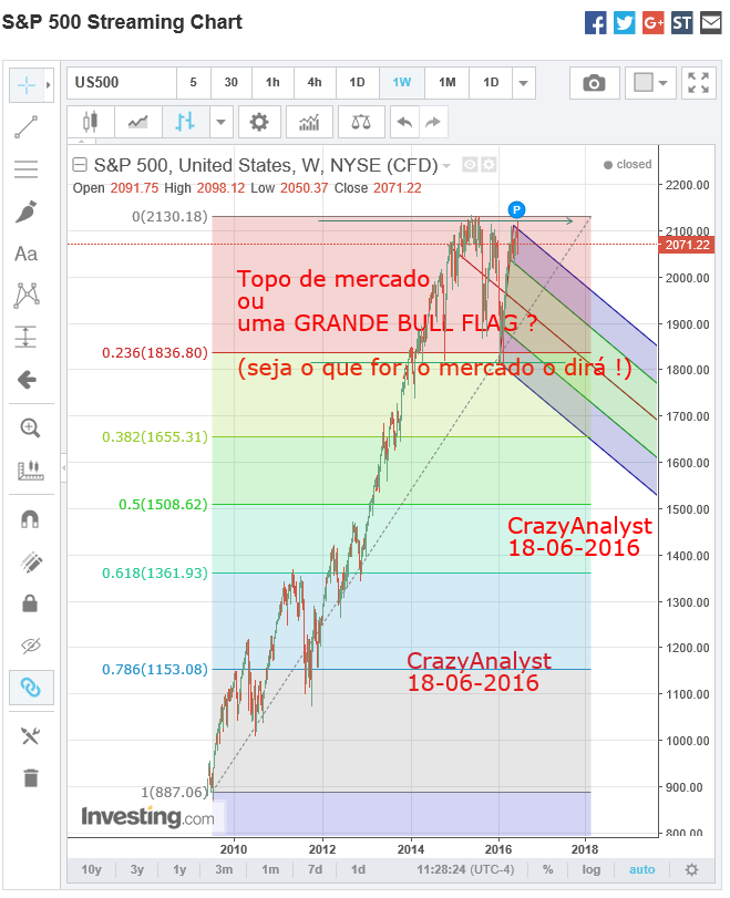 CrazyAnalyst-CNBC-18-06-2016-aindahamuitocaminhopelafrente_2_Fibbonaci.PNG