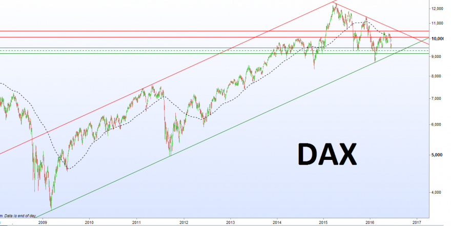 dax.png