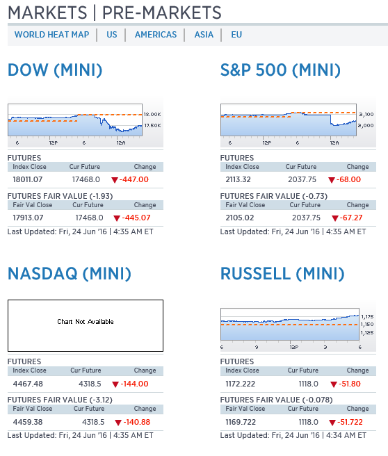 CrazyAnalyst-CNBC-Futures-24-06-2016.PNG